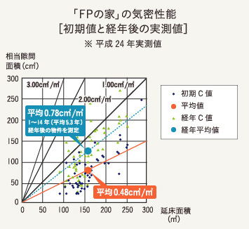 FP気密.jpg